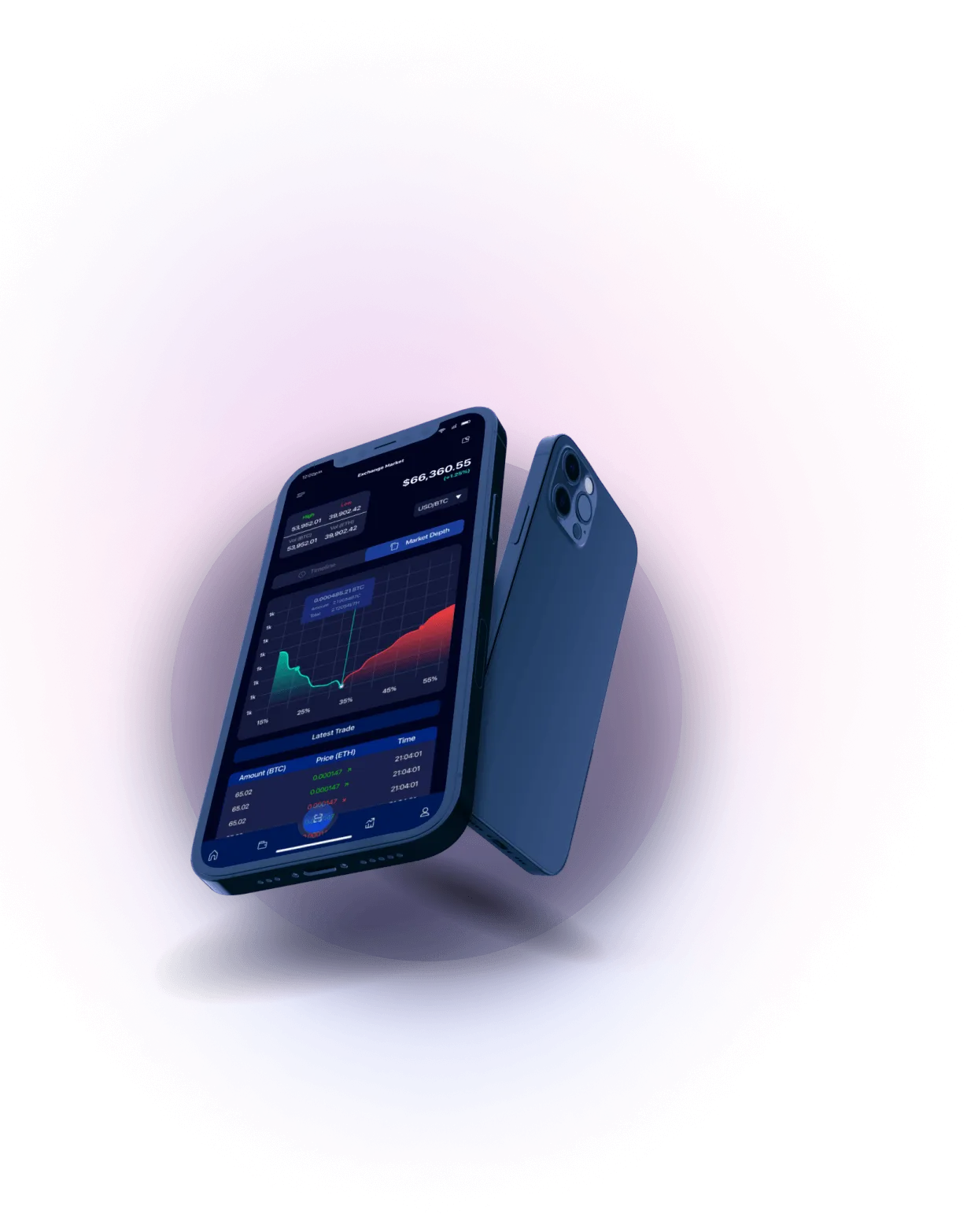 Santara Bitcore - Real-Time Market Analysis Tools